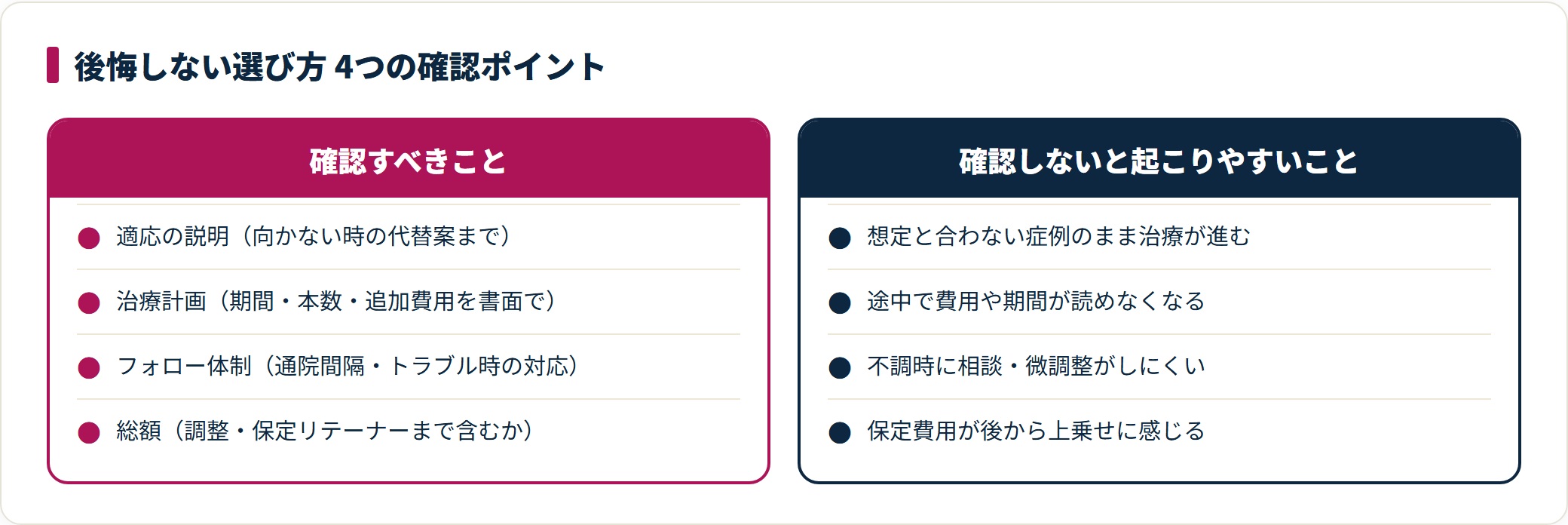 選び方の4確認ポイントと、確認を怠った場合に起こりやすいことを左右で対比した比較図。